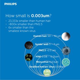 Philips Air Purifier 800 Series AC0820 | AC0820/32 - Image 6