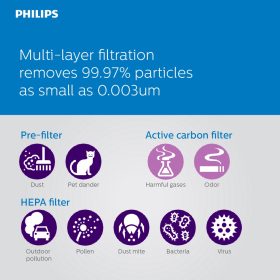 Philips Air Purifier 800 Series AC0820 | AC0820/32 - Image 7