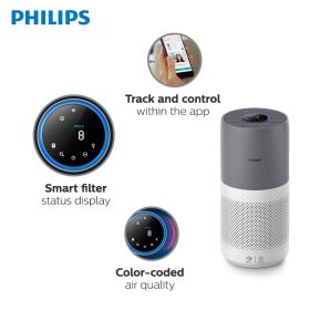 Philips Air Purifier 2000i Series AC2936 | AC2936/33 - Image 3