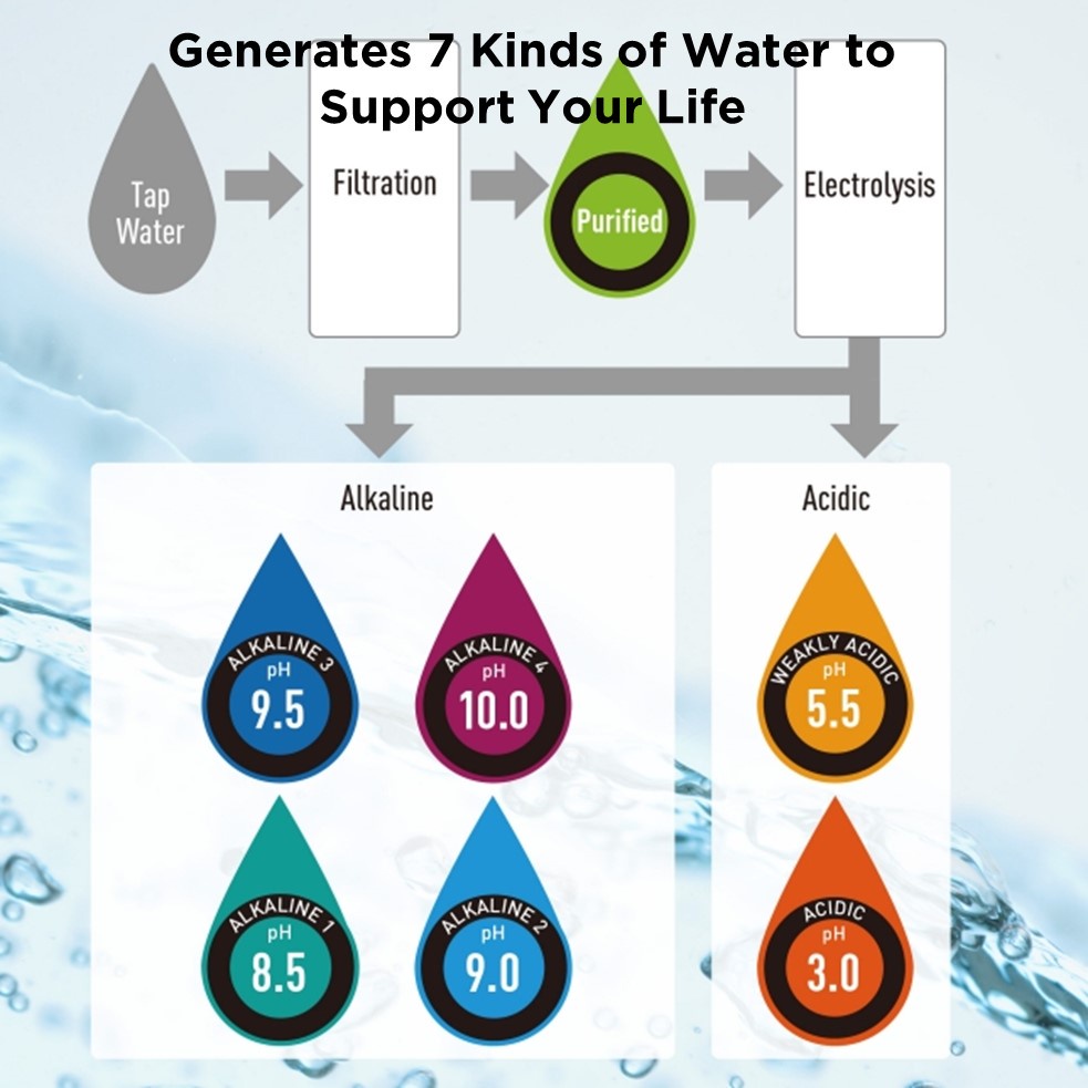 Panasonic Alkaline Water Purifier TK-AS65-ZMA Ultra Filtration Ionized Water - Image 5