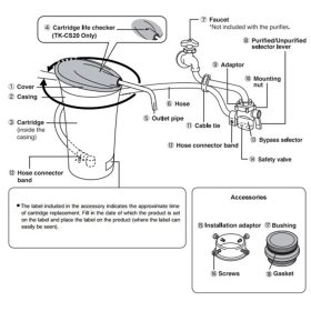 Panasonic TK-CS20 Water Purifier (6.0L/Mins) TK-CS20-WMA - Image 6