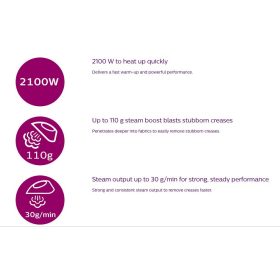 Philips 3000 Series Steam Iron (2300W) DST3020 | DST3020/36 - Image 5