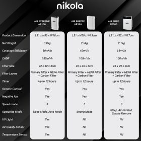 NIKOLA AirPure Air Purifier AP300 (Japan Technology) - White - Image 9