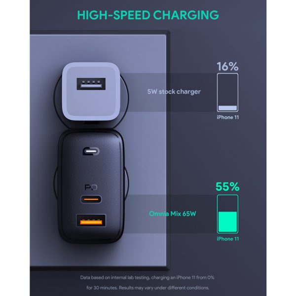 AUKEY PA-B3 65W Dual-Port Power Deliver Charger with GaN Power Tech - Black