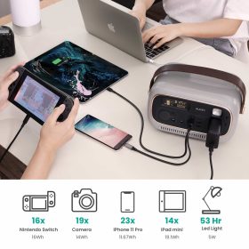 AUKEY PS-RE03 PowerStudio 300 297Wh 82500mAh Portable Power Station 100W Power Delivery with Sine Wave Output - Grey - Image 5