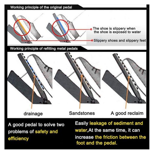 Automatic Series Brake Gas Pedal Car Non-slip Pedal Manual / Auto Car Brake Clutch Accelerator Antiskid Gas Foot Treadle