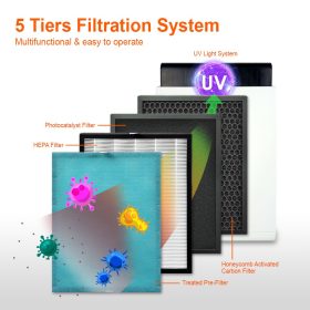 HETCH Air Purifier UV Light System APF-1804-HC 5-Tiers Filtration/Ionizer/Air Quality Indicator - Image 8