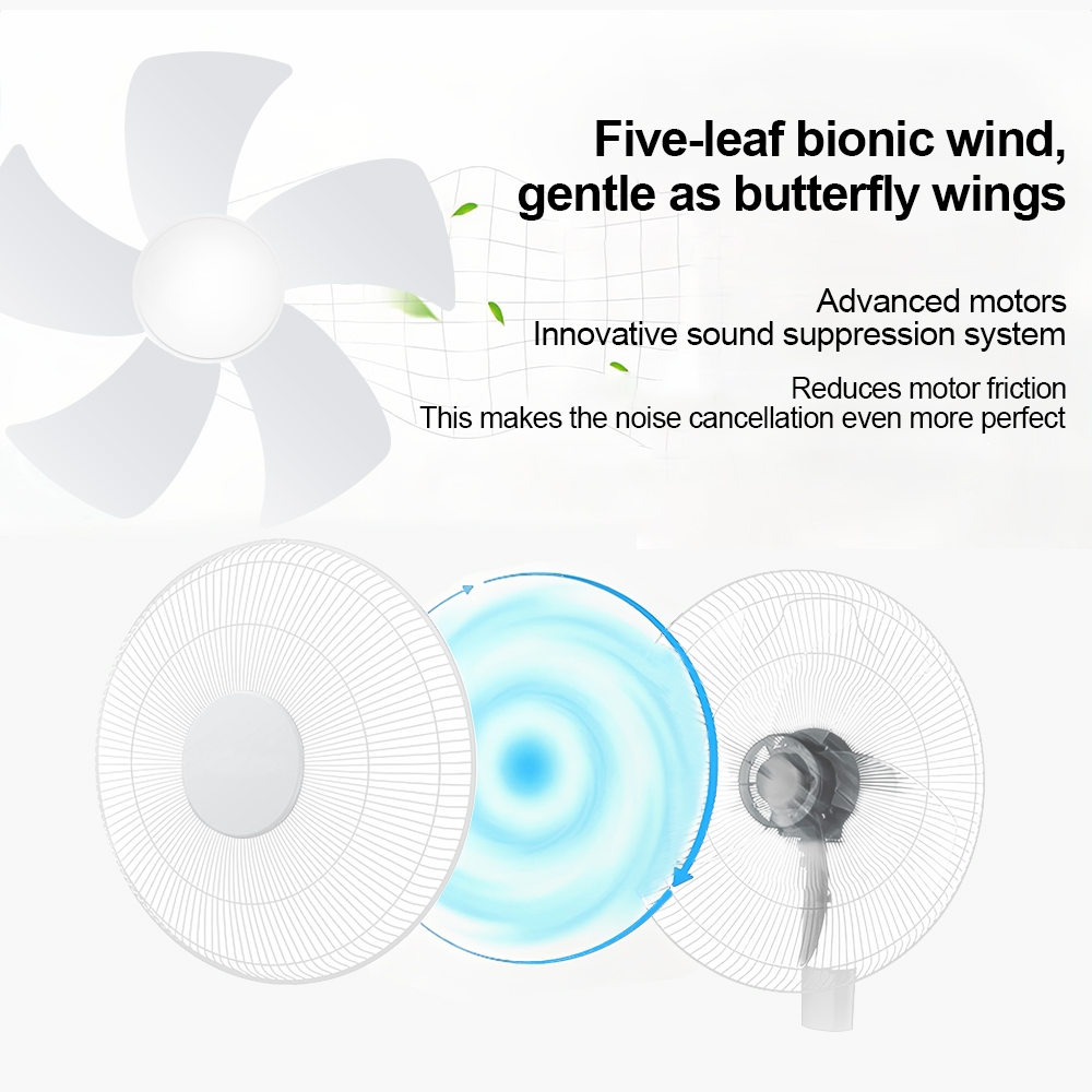 Panasonic Stand Fan Kipas Berdiri 5 Blades Silent Fan 16 Inch 3 Speed Control Home Office Smart Floor Fan - Image 4