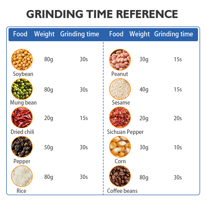 MEEVIDA 250ML Electric Grinder 304 Stainless Steel Large Capacity Coffee Bean Grinder Powder Grinding Machine - Black - Image 12