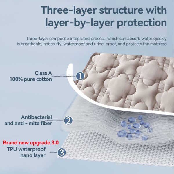Waterproof Mattress Protector Cover Fitted Bedsheet Set Queen/King /Single/Super Single - White