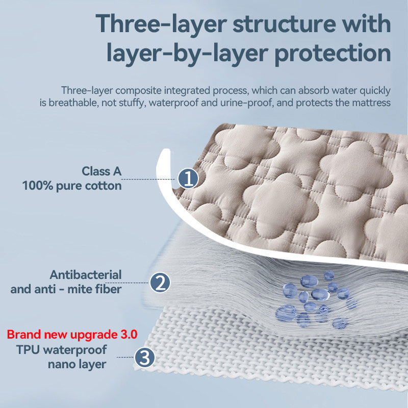 Waterproof Mattress Protector Cover Fitted Bedsheet Set Queen/King /Single/Super Single - White - Image 7